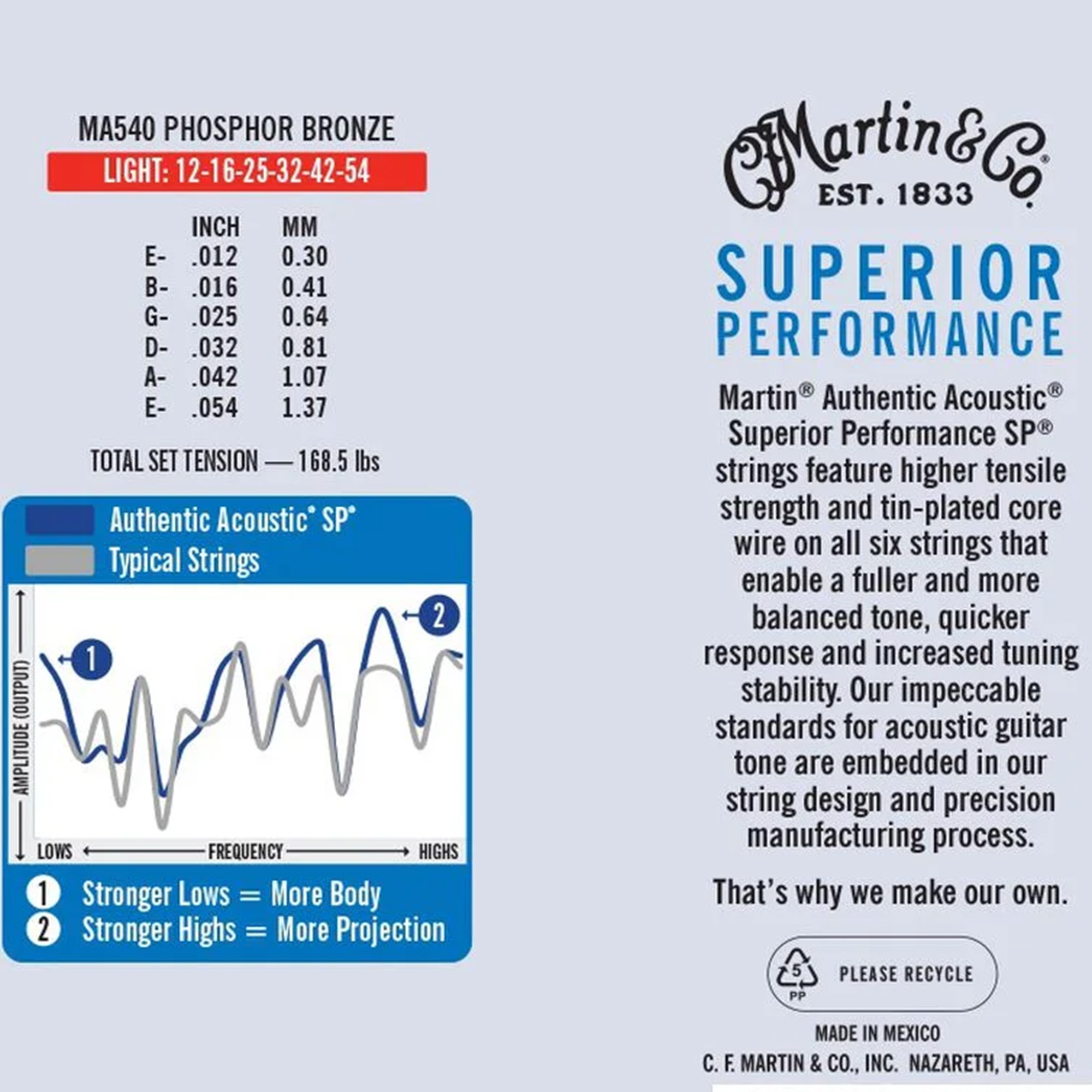 Martin Strings 25-SETS Authentic Acoustic Guitar Superior Performance 92/8 Phosphor Bronze Light - 012-.054