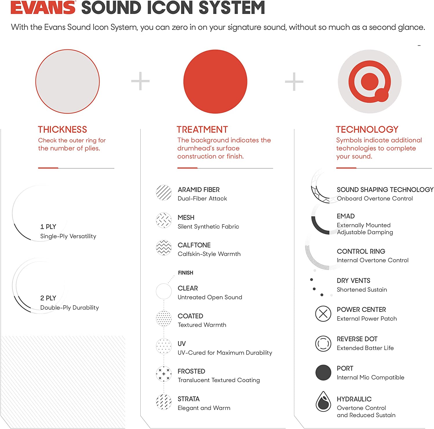 Evans Head EMAD Bass Resonator